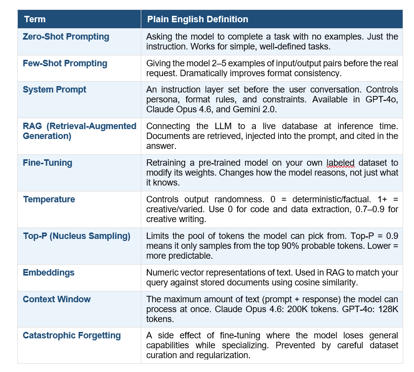 prompt ai learning comparison table 03