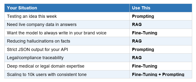 prompt ai learning comparison table 2